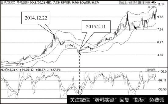 <a href='/gpcjwtjd/73804.html'>华电国际</a>（600027）BOLL指标与KDJ指标组合