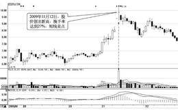 发出卖出信号的价量关系：天量天价