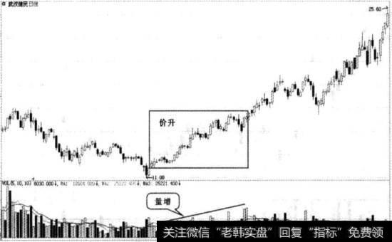 武汉健民(600976)的日K线走势图