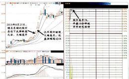 <em>短线抓涨停</em>的15个窍门