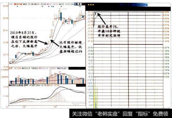 <a href='/kxianwenda/85150.html'>短线抓涨停</a>的15个窍门