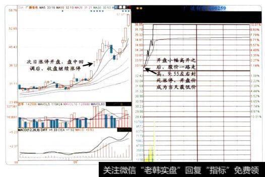 短线抓涨停的15个窍门二