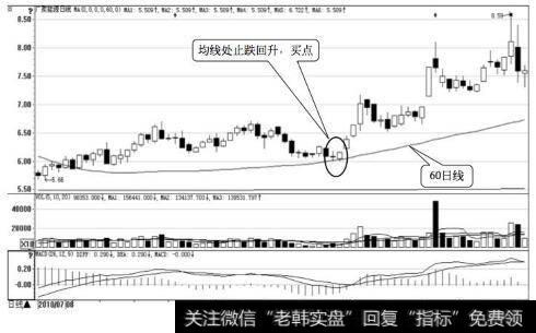 广聚能源日K线