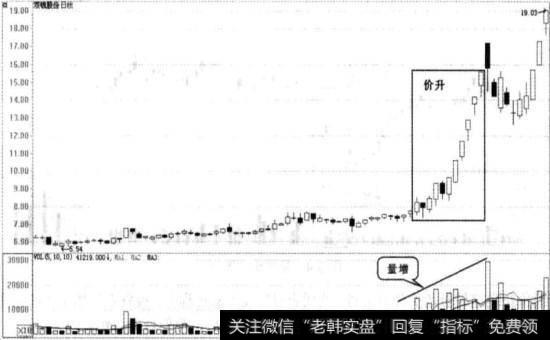 双钱股份实战图谱