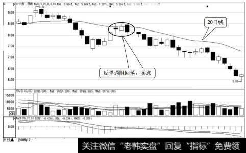 ST中房日K线