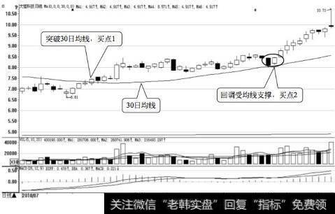 大恒科技日K线