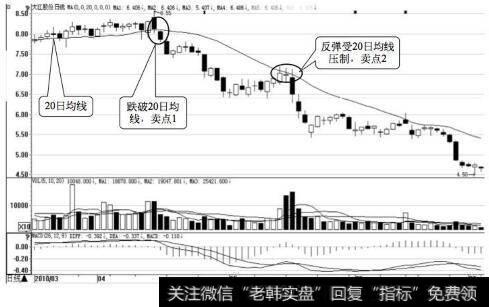 大江股份日K线