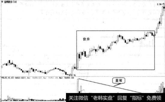 量缩价升图例