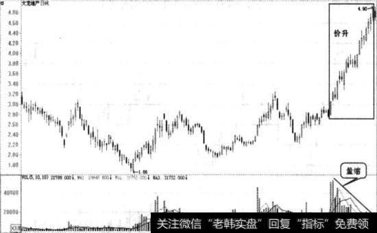 大龙地产(600159)的日K线走势图