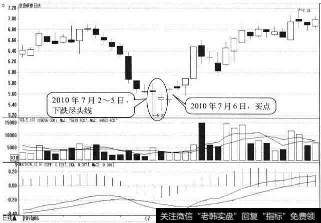 京投银泰日K线