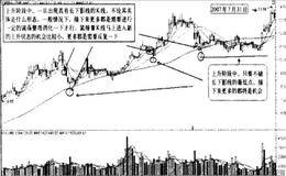 通过对长下影线分析把握主力出逃的思路——上升阶段出现长下影线的思考