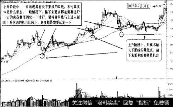 上升阶段出现长下影线的思考