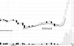 连续涨停个股的两个共同点