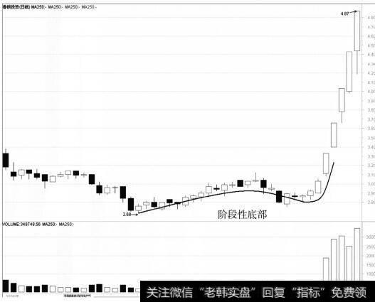 鲁银投资