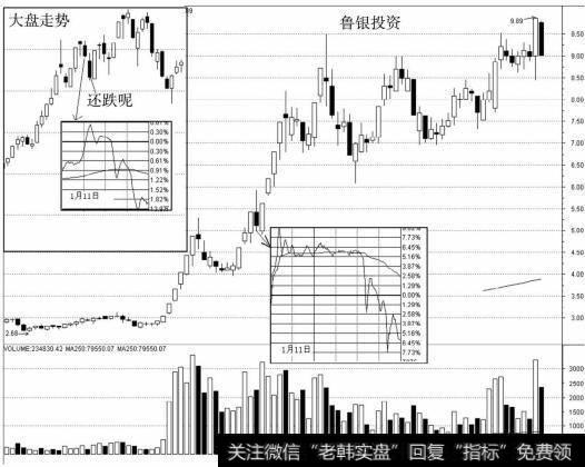 鲁银投资10日逆市拉涨停，11日顺势回调，12日再逆市报复性拉涨停