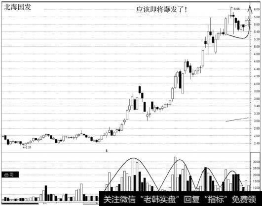 北海国发，极有可能走成连环山丘走势