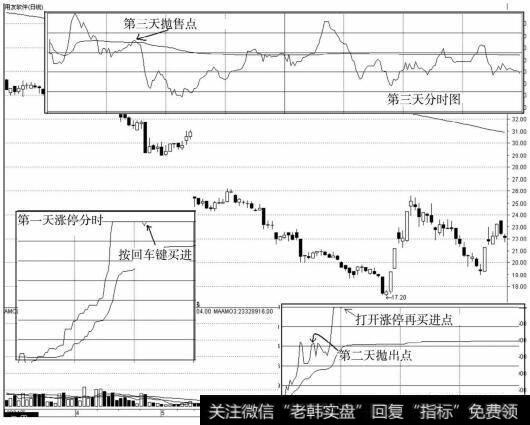 用友软件（600588）