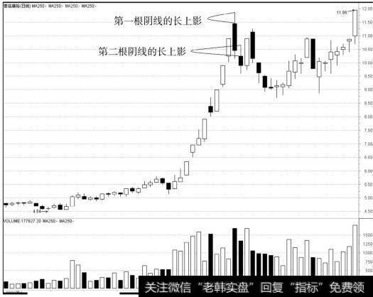 普洛康裕（000739）