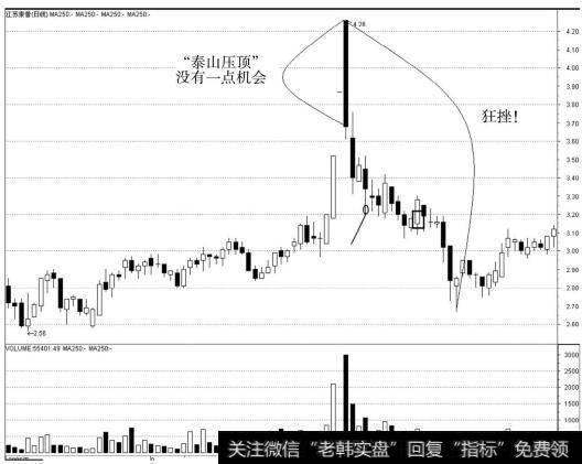 江苏索普（600746）