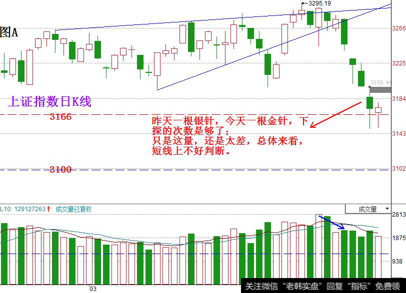 技术分析