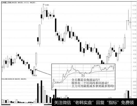 江南重工（600072）分时图
