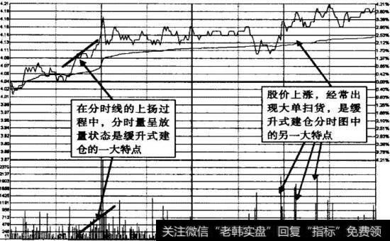 <a href='/cpszsfz/260935.html'>交大昂立</a>2009年2月3日缓升式建仓分时图