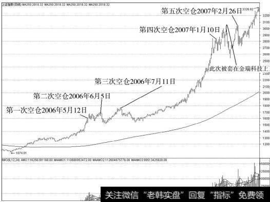 短线操作的风险意识