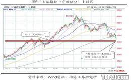 “缺口必补”带来的艺术体现