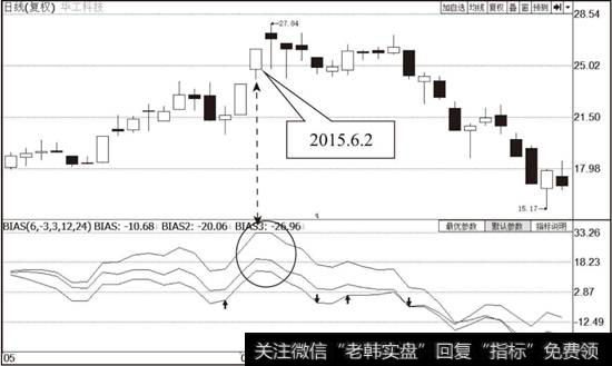 <a href='/t_30818/'>华工科技</a>（000988）日K线走势图