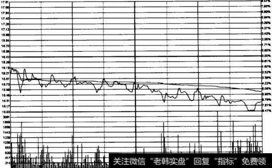 熊猫烟花2009年8月12日<a href='/fenshitu/'>分时图</a>