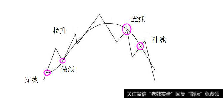 葛兰碧法则