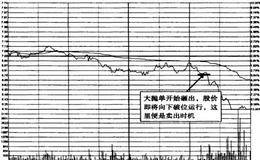 股价全天运行于均价线下方时何时是 卖出时机？
