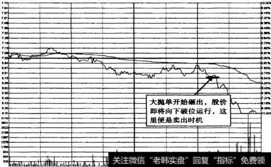 <a href='/pankouxuanji/256738.html'>大冷股份</a>2009年2月26日收盘前空转空卖出时机示意图