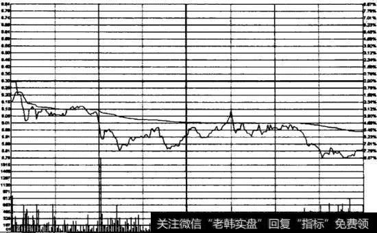 大冷股份2009年2月27日<a href='/fenshitu/'>分时图</a>