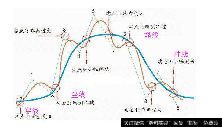 葛兰碧法则