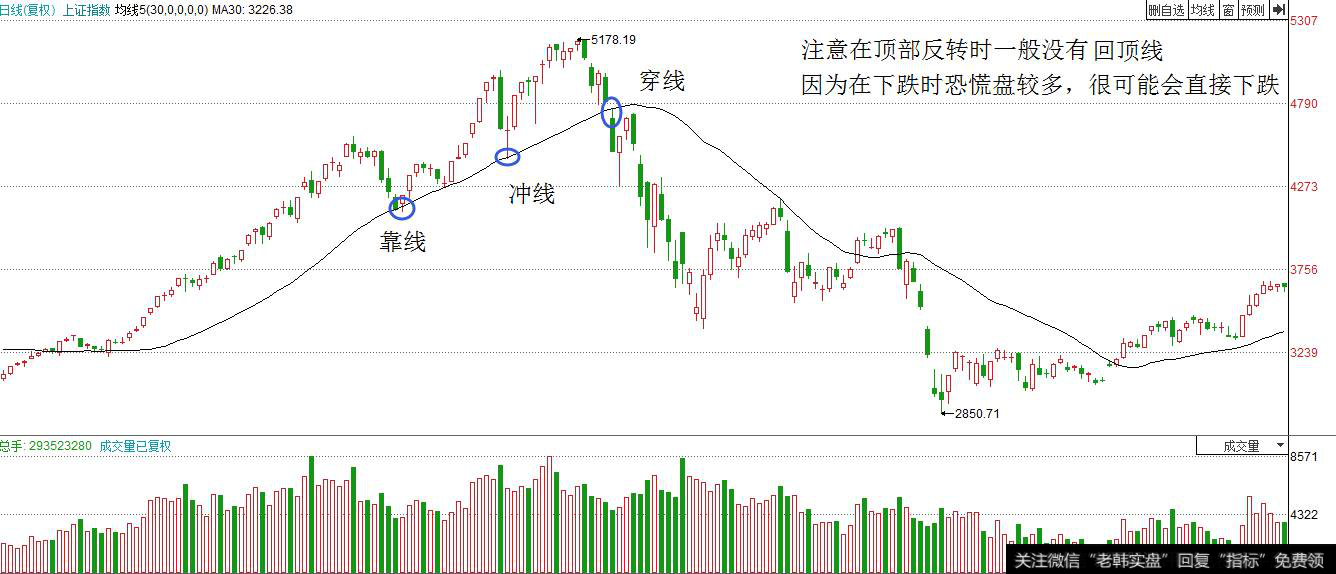 顶部扭转过程中的标准口诀