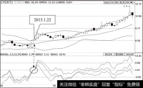 <a href='/zlchcl/206907.html'>林海股份</a>（600099）日K线走势图