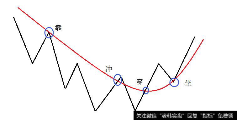 形态结合分析图