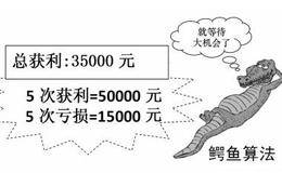 市场交易的窍门：寻找低风险的盈利机会