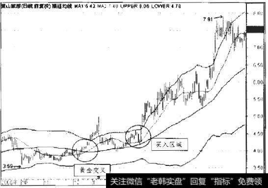 <a href='/ksdyl/156602.html'>黄山旅游</a>2005年10月至2006年7月9线走势图