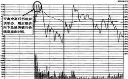 双顶时何时是卖出时机？