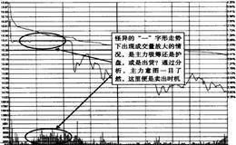 心电图形态时何时是卖出时机？