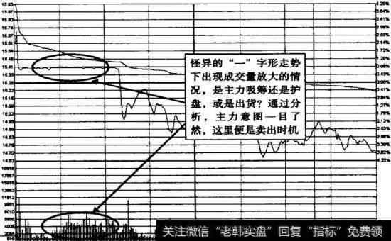 <a href='/gupiaorumen/240027.html'>界龙实业</a>2009年5月15日心电图卖出时机示意图
