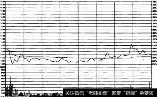 界龙实业2009年5月18日<a href='/fenshitu/'>分时图</a>