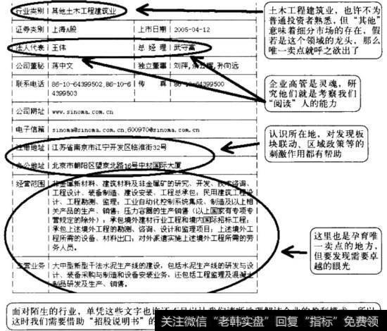 数据图表