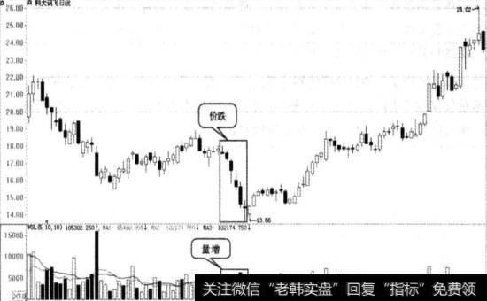 图3-13科大讯飞实战图谱