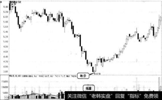 图3-15国风塑业实战图谱