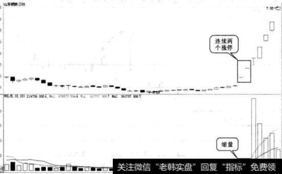 图3-16缩量涨停图例