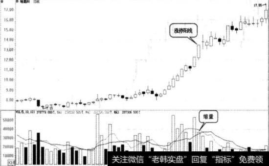 <a href='/gushiyaowen/286114.html'>哈高科</a>实战图谱