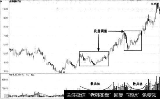 威孚高科实战图谱